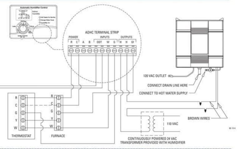 Aprilaire Thermostat Wiring Diagram
