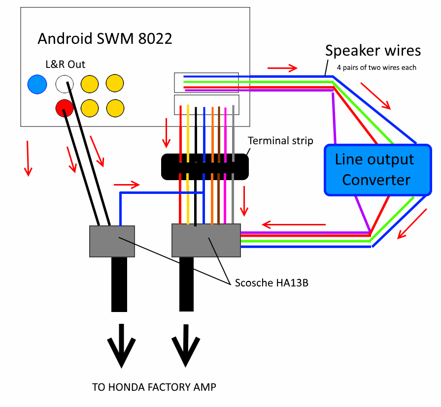 Scosche Line Out Converter Wiring Diagram flilpfloppinthrough