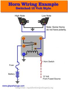 Automotive Wiring Relays Diagram Perfect Horn Relay Wiring Diagram