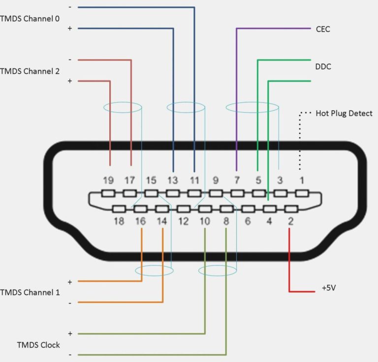 Usb To Hdmi Cable Wiring Diagram