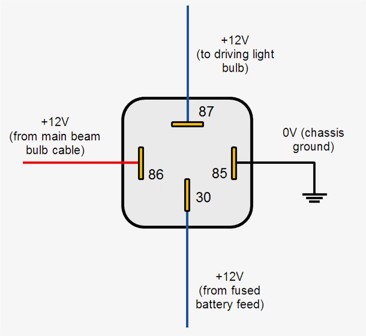 Simple Car Relay Wiring Diagram 4 Pin Relay Wiring Diagram