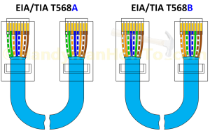 T568A T568B RJ45 Cat5e Cat6 Cable Wiring Diagram Cat5, Dicas