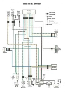 15+ Motorcycle Wiring Diagram Motorcycle wiring, Electrical wiring