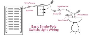 Electrical Basics Wiring A Basic SinglePole Light Switch Addicted