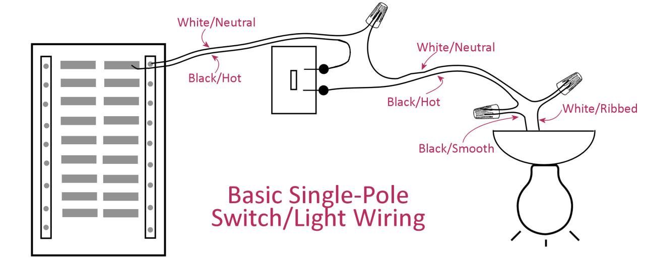 Electrical Basics Wiring A Basic SinglePole Light Switch Addicted
