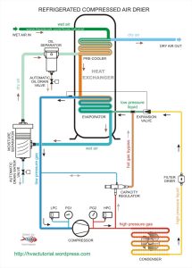 Air Compressor Wiring Diagram 240V Cadician's Blog