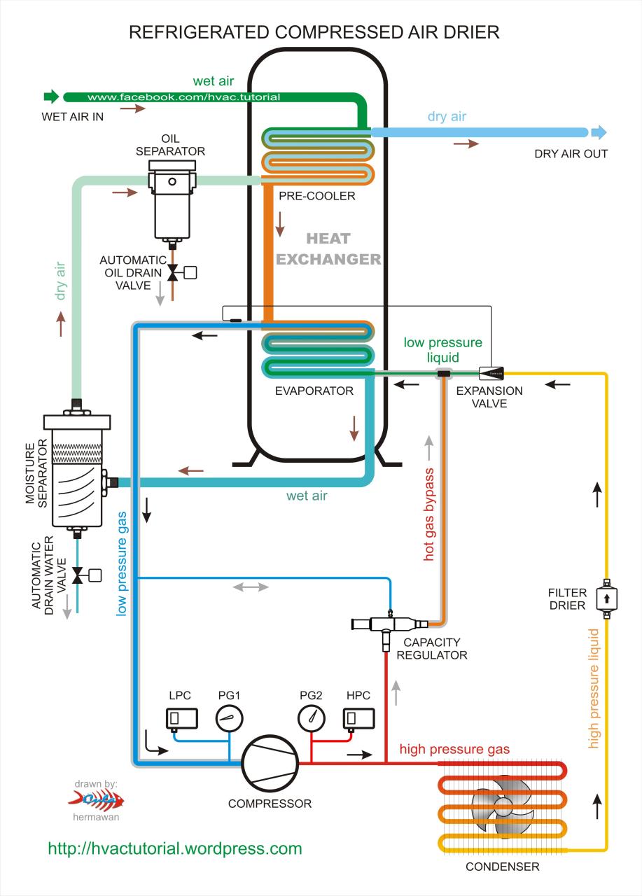240V Compressor Wiring Diagram