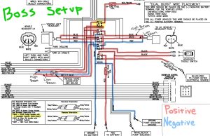 Boss Plow Controller Wiring Diagram Free Wiring Diagram