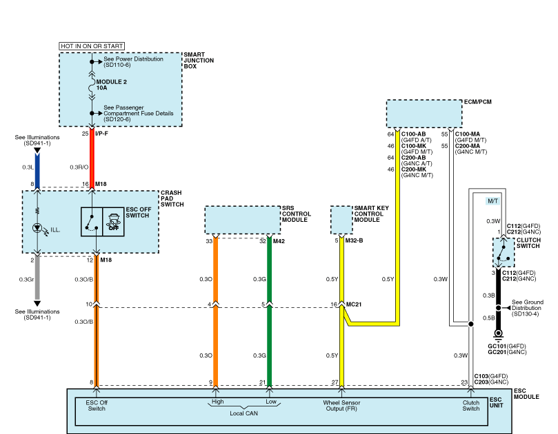 1999 Ford F250 Radio Wiring Diagram