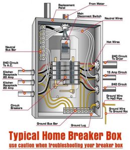 Mobile Home Breaker Box Wiring