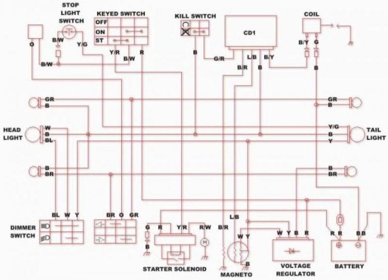Bmx 110Cc Atv Wiring Diagram