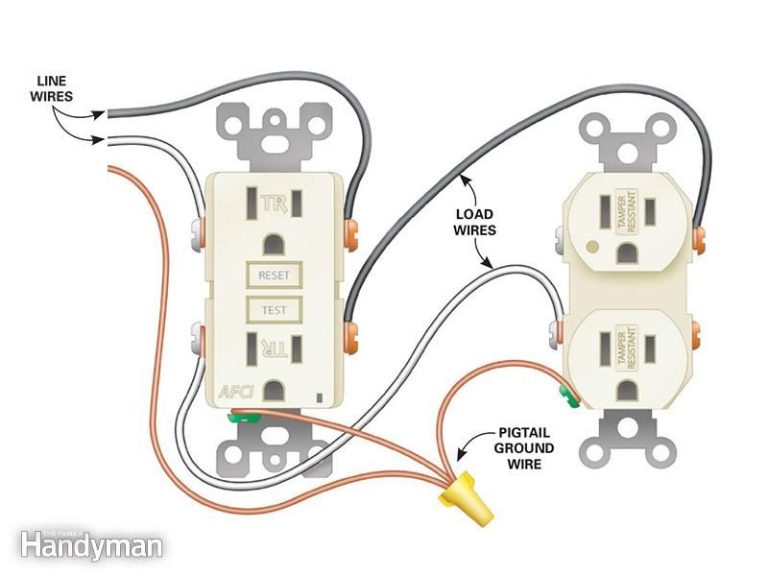 Double Gang Outlet Wiring Diagram