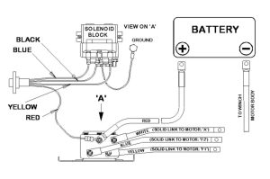19+ Badland Wireless Winch Remote Control Wiring Diagram Images in 2021