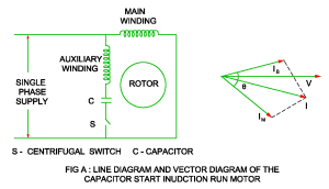 Capacitor Start Induction Run Motor Construction, Working and