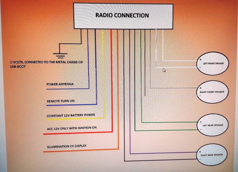 Car Stereo Wiring Diagram For Pioneer Radio