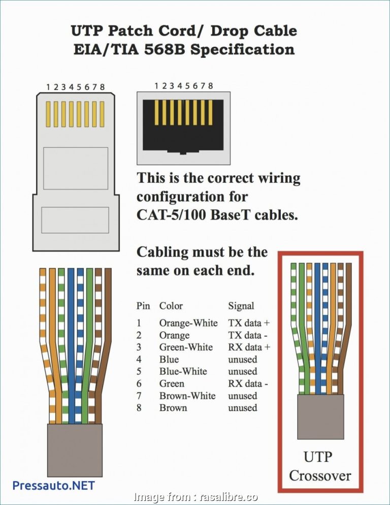 Ethernet Cat 5E Wiring Diagram