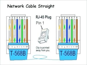 [TH_3490] Cat 5 Cable Color Code Diagram Furthermore Ether Cable And