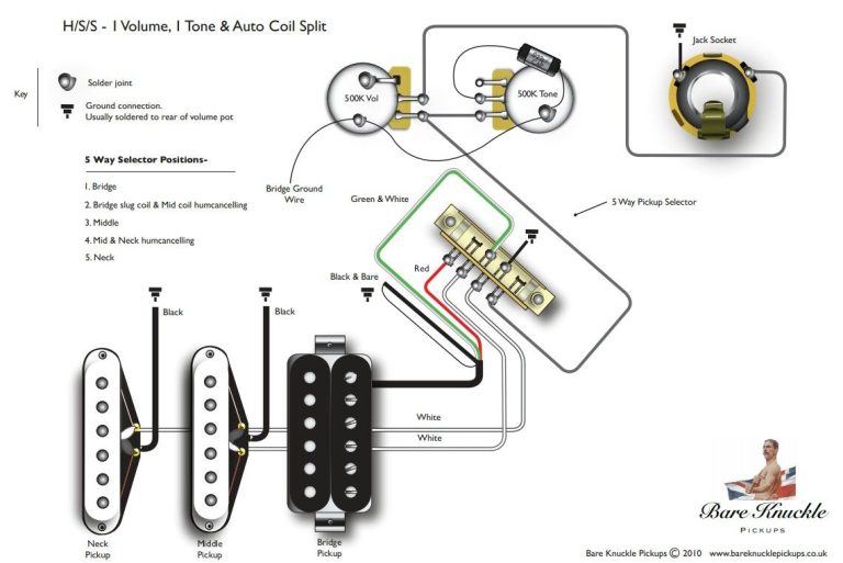 Fender Mexican Strat Hss Wiring Diagram