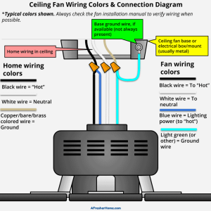 Electrical Wiring For Ceiling Fan Diagram