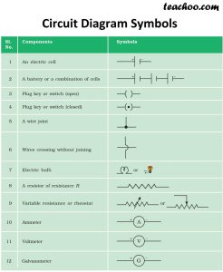 Electric Circuit Diagram, Symbol, Open and Closed Circuit Teachoo