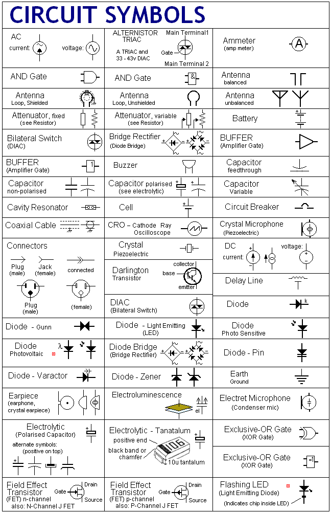 43+ Electronic Circuit Diagram Components Symbols Background