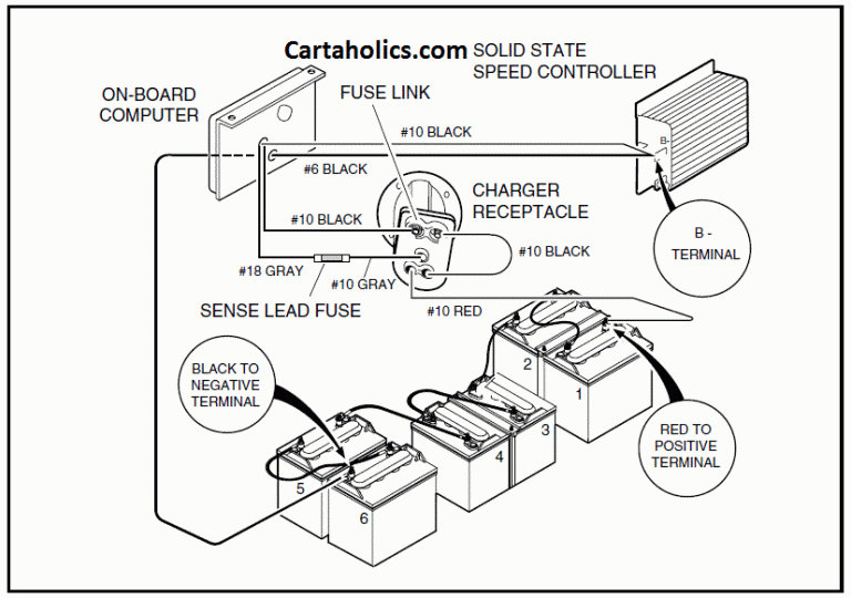 1996 Club Car Wiring Diagram-48 Volt