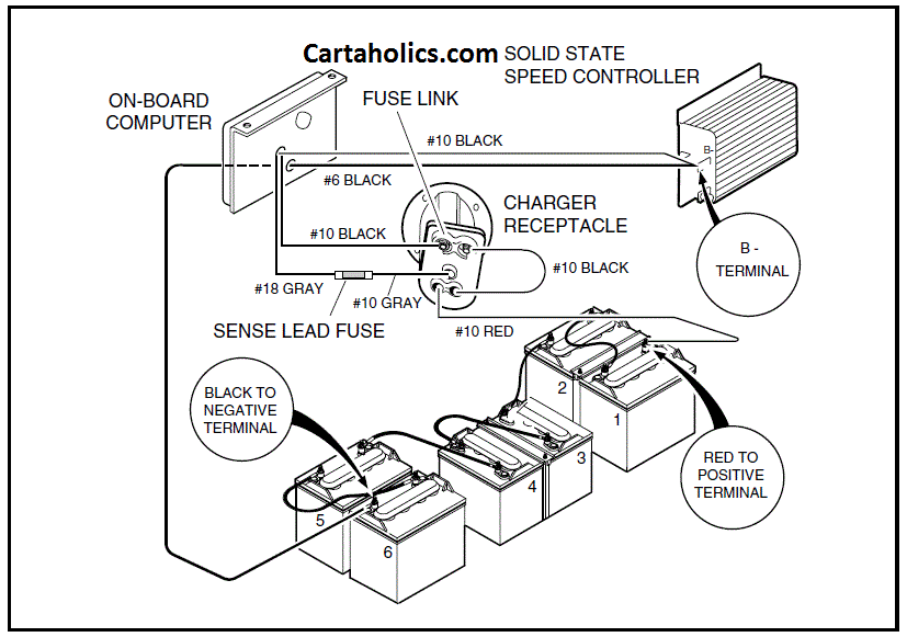 1996 Club Car Wiring Diagram 48 Volt Derslatnaback