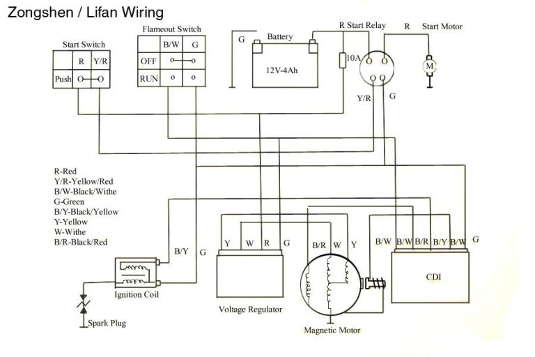 Coolster 110 Wiring Diagram