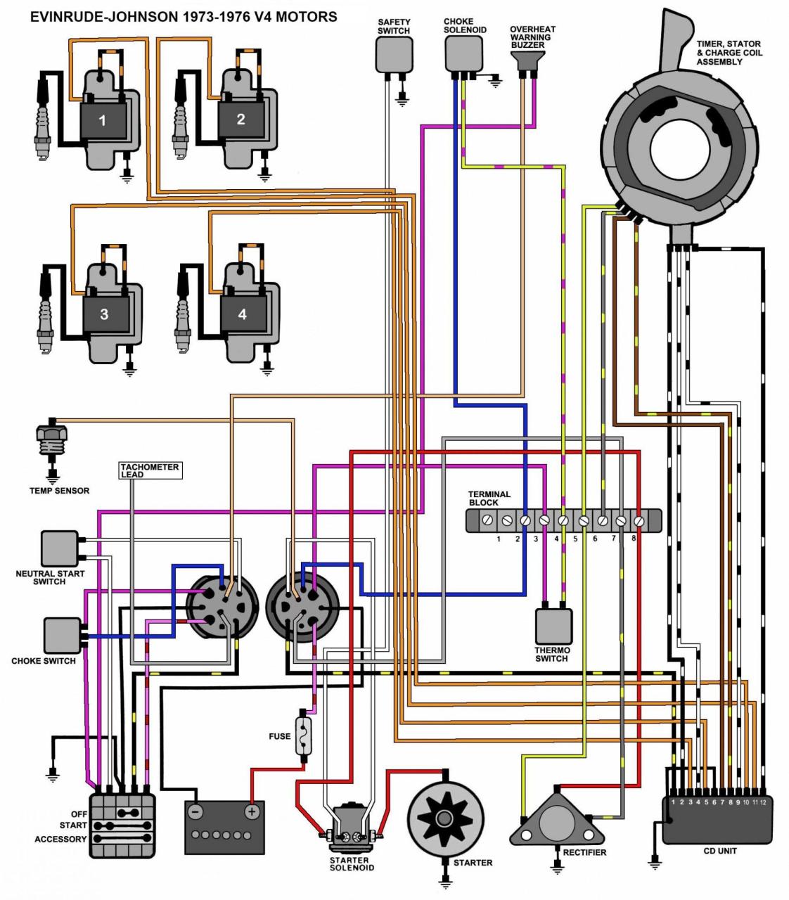 Yamaha Outboard Wiring Diagram Pdf Diagram, Boat wiring, Outboard