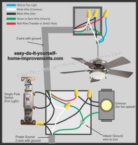 Ceiling Fan Wiring Diagram Ceiling fan wiring, Diy electrical