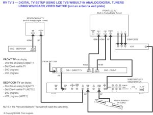 Directv Swm 8 Wiring Diagram Collection Wiring Diagram Sample