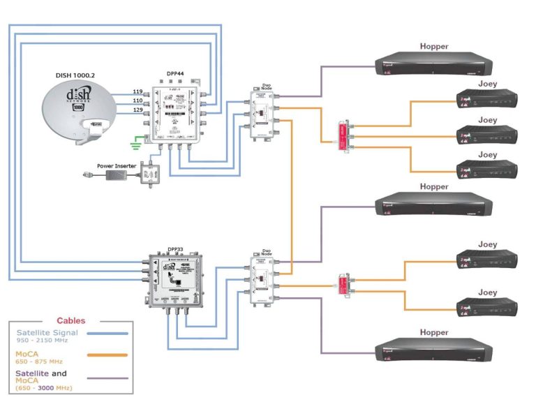 Dish Network Wiring Diagram