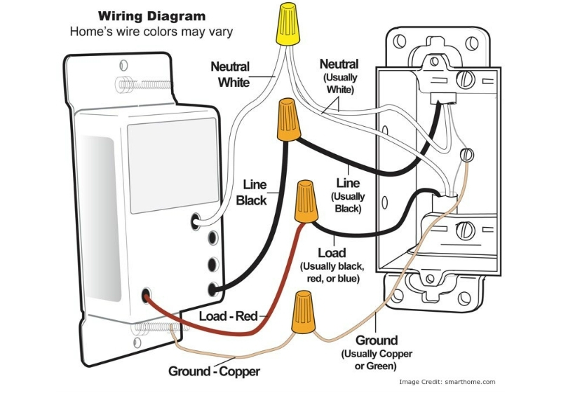 Lutron Led Dimmer Switch Wiring Diagram Lutron Dimming Ballast Wiring