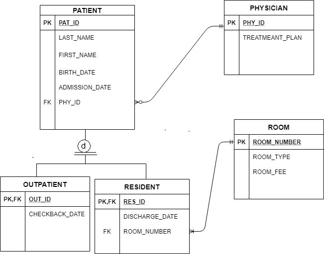 Ddec 2 Wiring Diagram