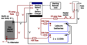 12 volt wiring diagram Campervan Electrics Pinterest Camp
