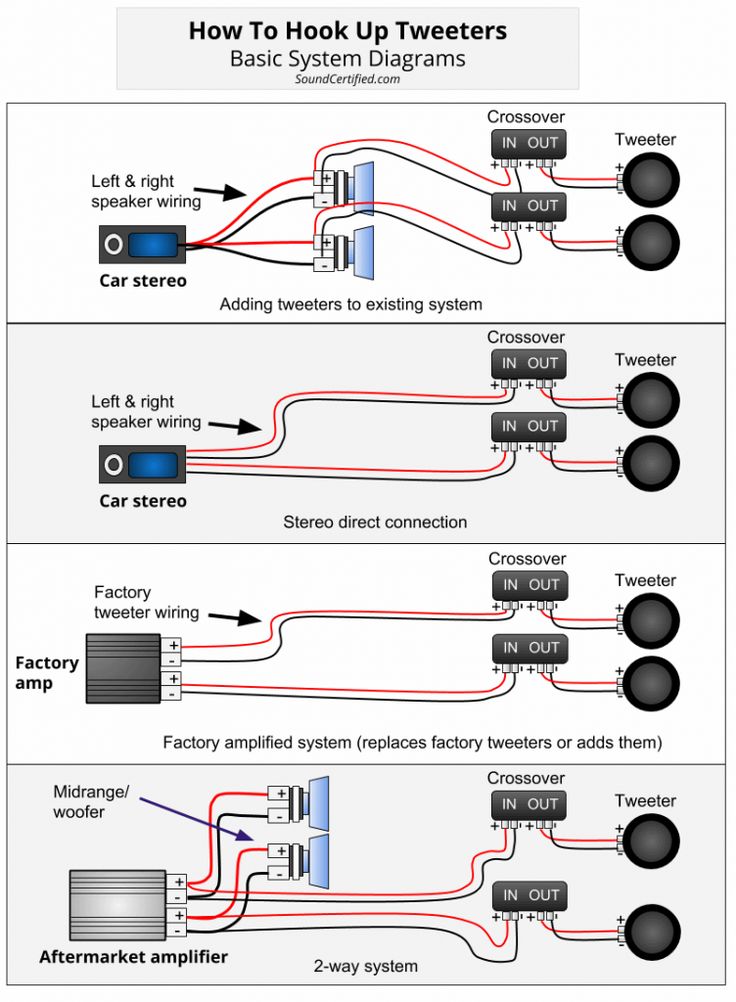 Car Audio Car Amplifier Wiring Diagram Installation