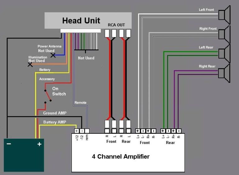 2 Channel Amp Wiring Diagram 2 Speakers