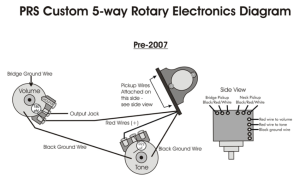 Prs 5 Way Rotary Switch Wiring Diagram f173encontrossemdesncontros