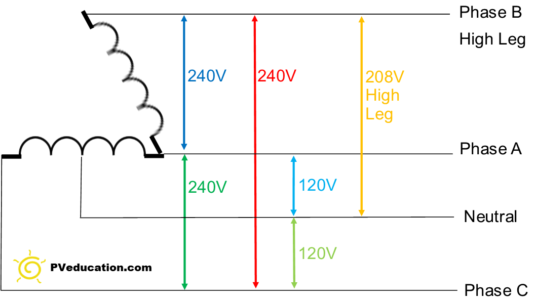 3 Phase 4 Pole Motor Wiring Diagram