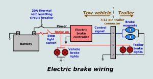 Wiring Diagram For Electric Trailer Brake Controller Trailer Wiring