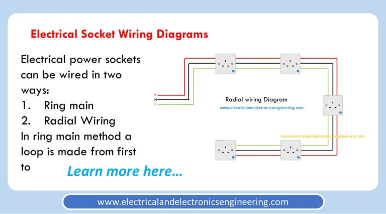 Kitchen Ring Main Wiring Diagram