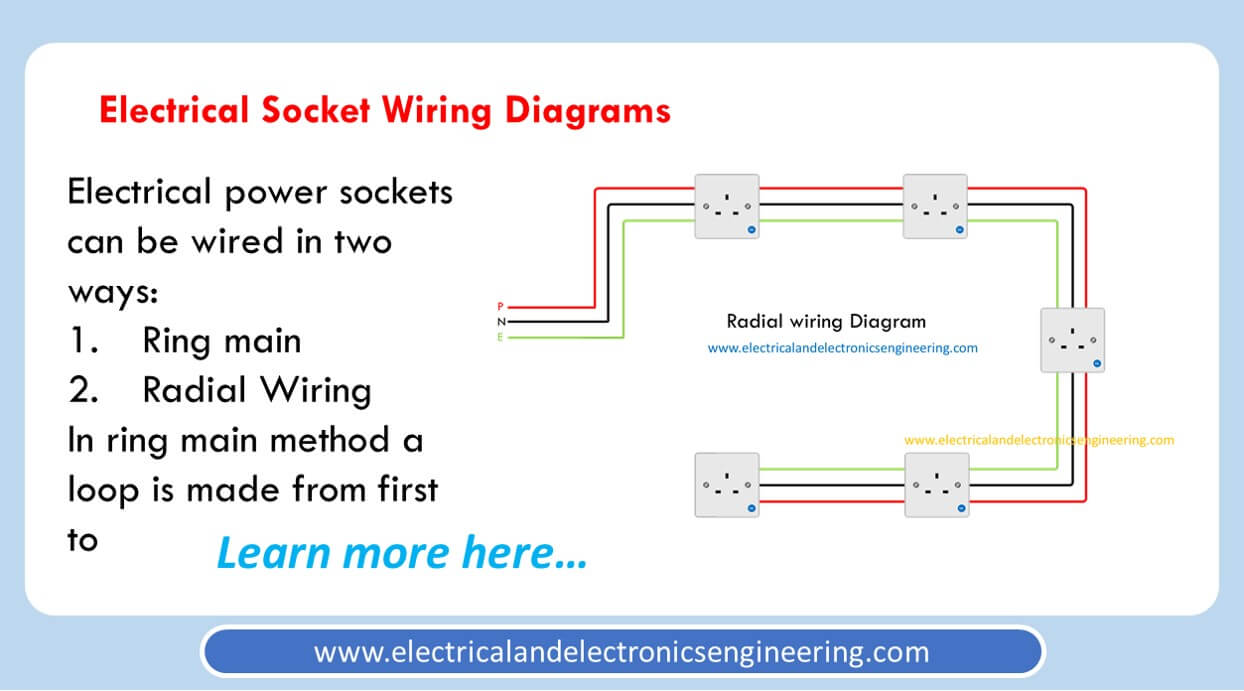 wall outlet wiring diagram Irish Connections