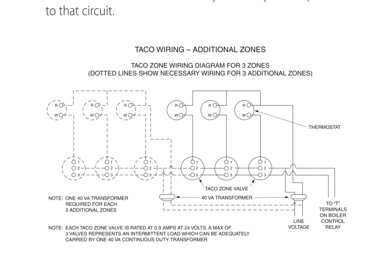 Boiler Zone Valve Wiring Diagrams