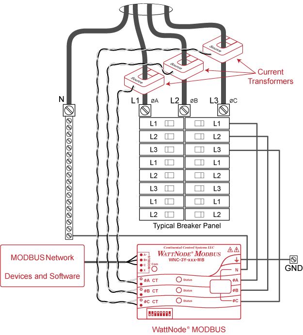 3 Phase Sub Panel Wiring Diagram