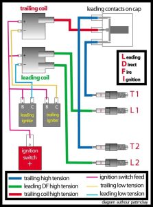 HERE IS A SIMPLE WIRING DIAGRAM FOR A SINGLE LEADING DIRECT FIRE