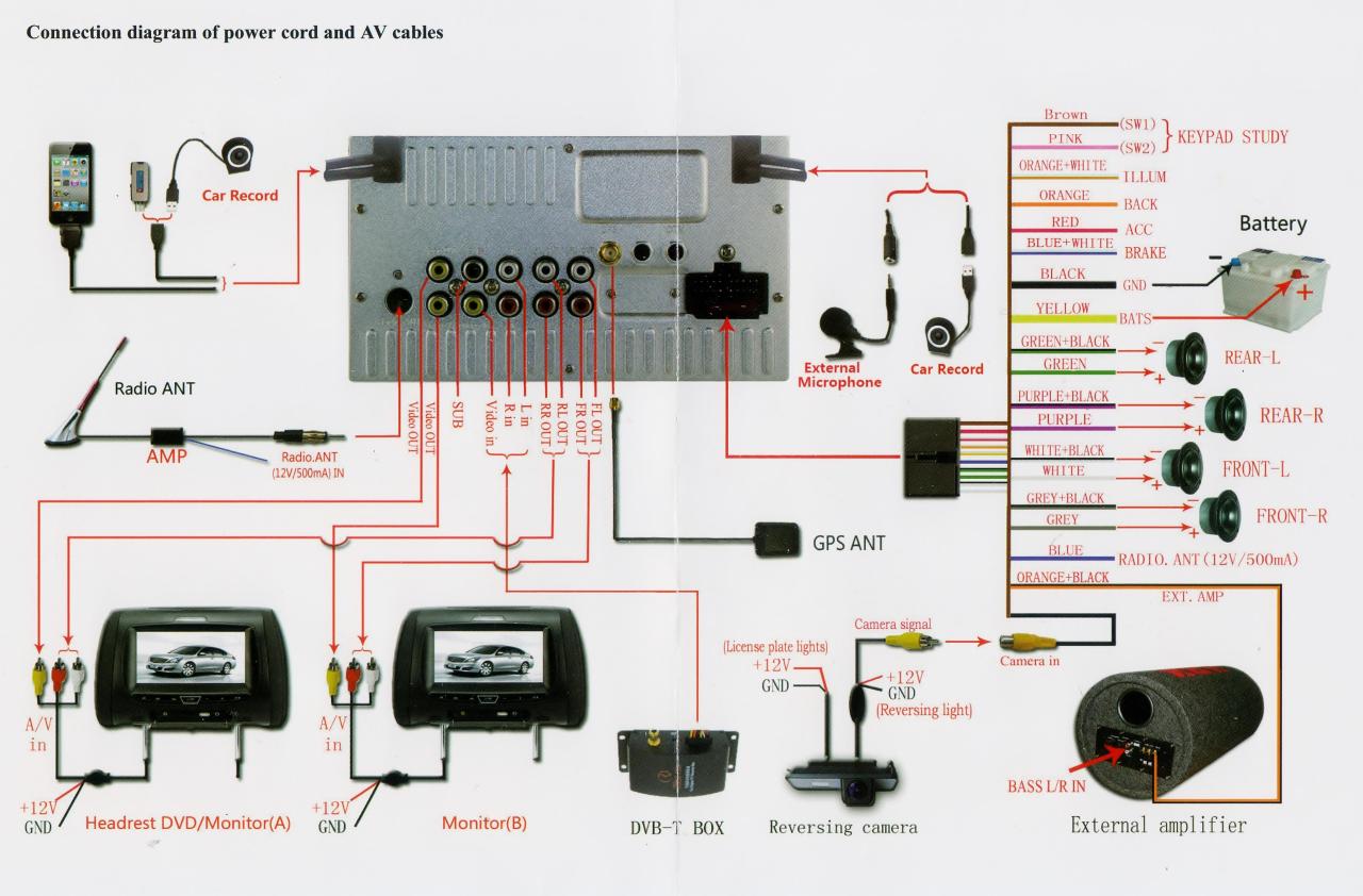 1998 Club Car Ds Wiring Diagram