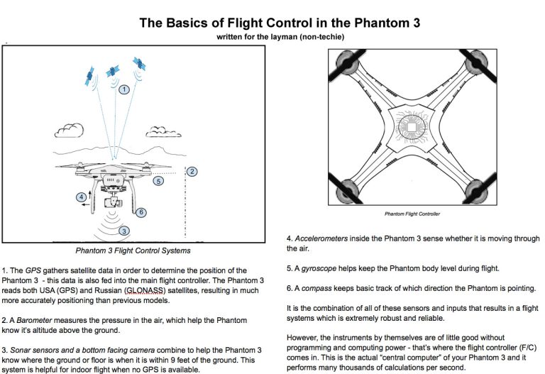 Phantom 3 Standard Gimbal Wiring Diagram
