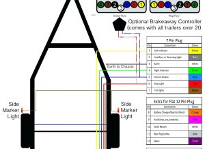 Wiring Diagram For 6 Prong Trailer Plug Trailer Wiring Diagram