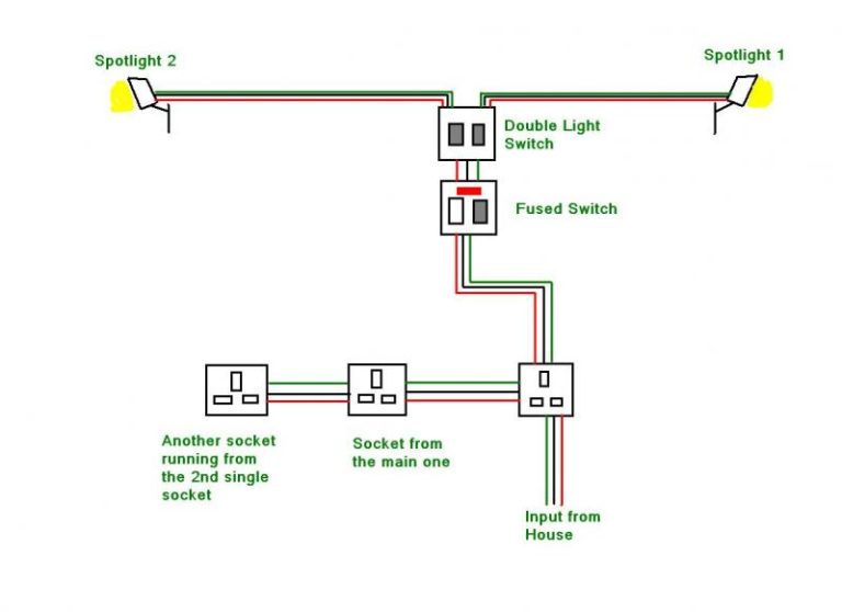 Plug Wiring Diagram Uk