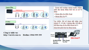 Giải pháp kết nối máy nhánh (Máy lẻ) IP trên tổng đài Panasonic KX